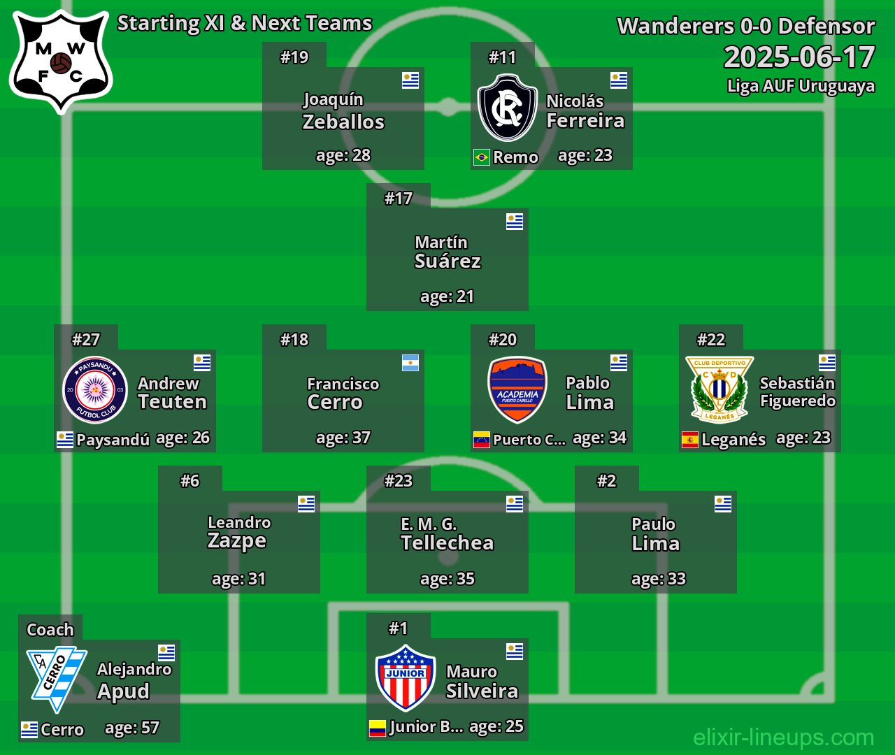 Wanderers Starting XI & Next Teams 2025-06-17