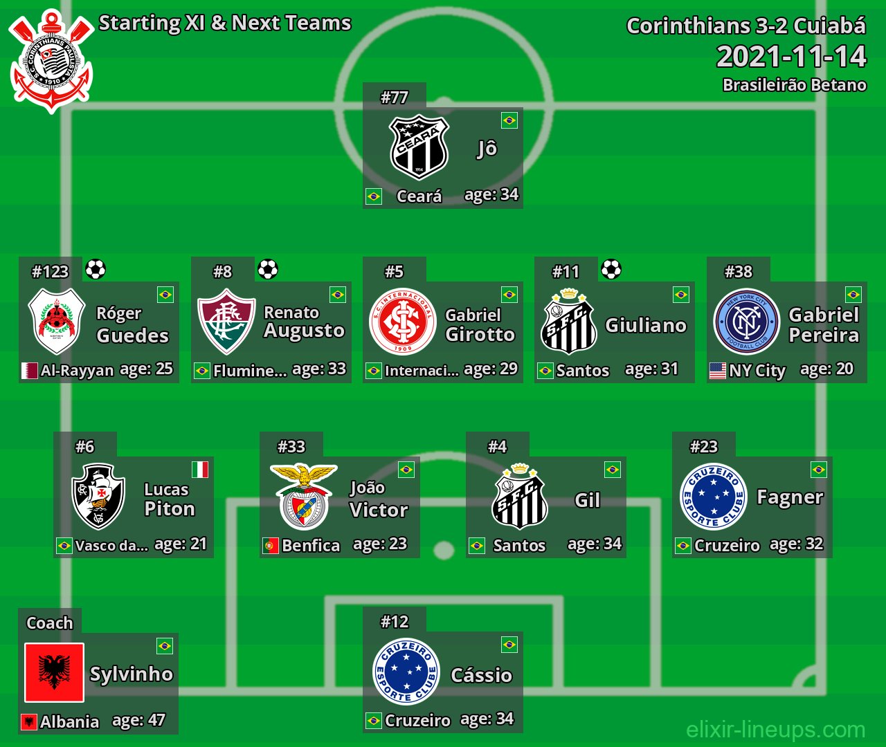 Corinthians Starting XI & Next Teams 2021-11-14