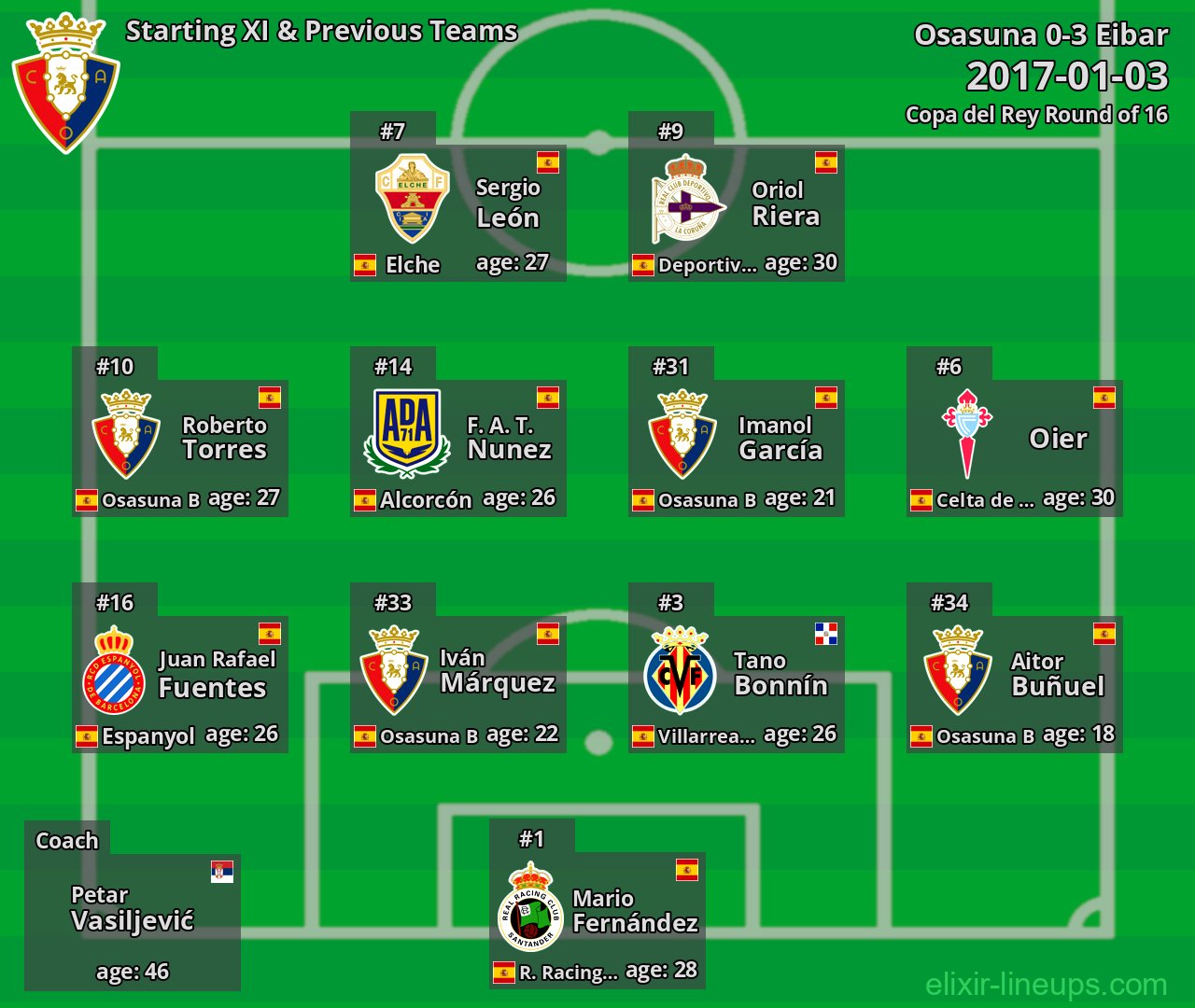 Osasuna Starting XI & Previous Teams 2017-01-03