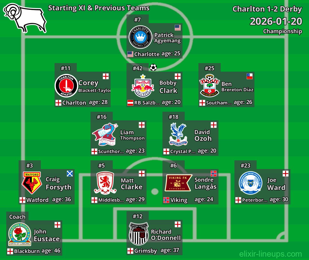 Derby Starting XI & Previous Teams 2026-01-20