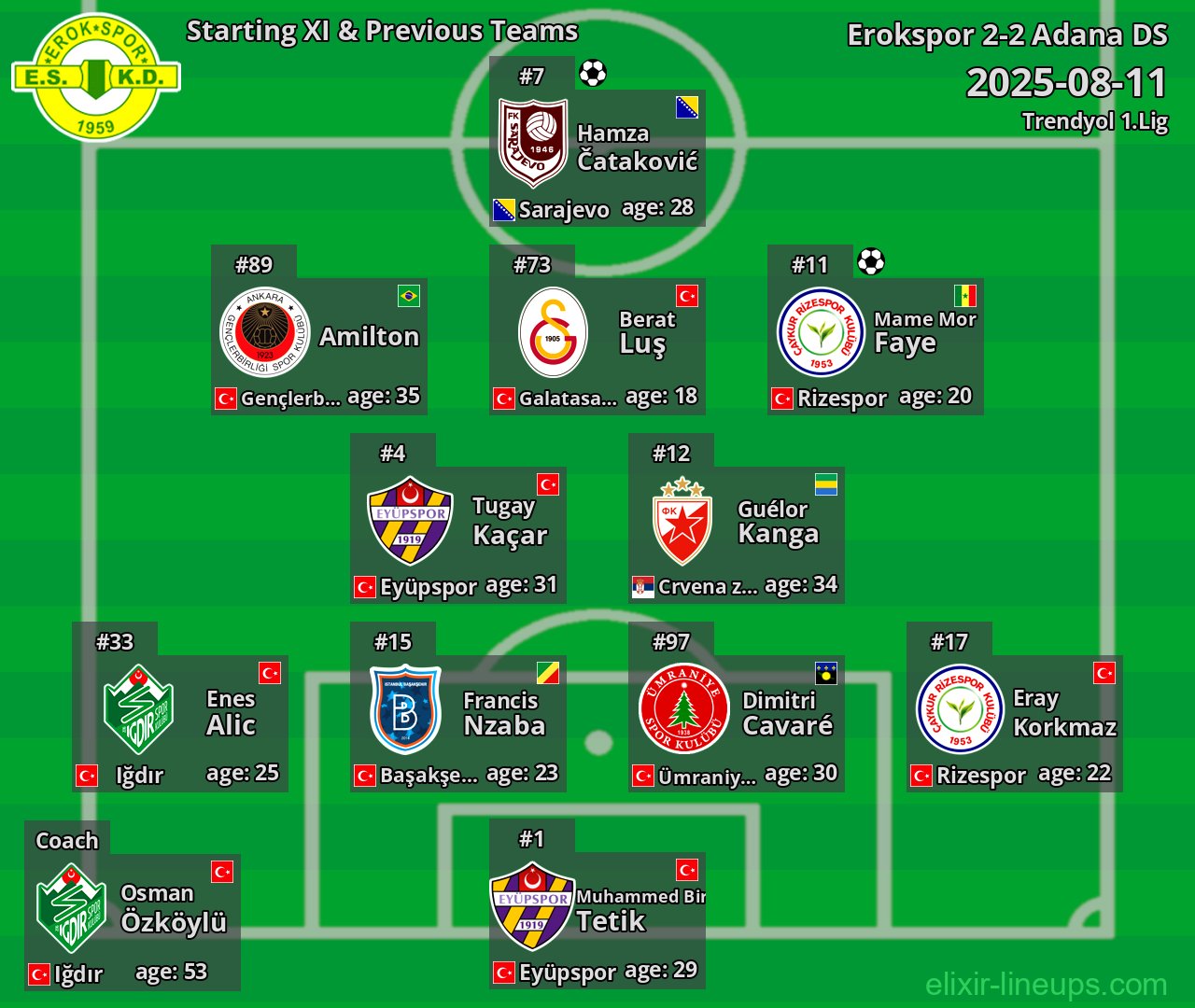 Erokspor Starting XI & Previous Teams 2025-08-11