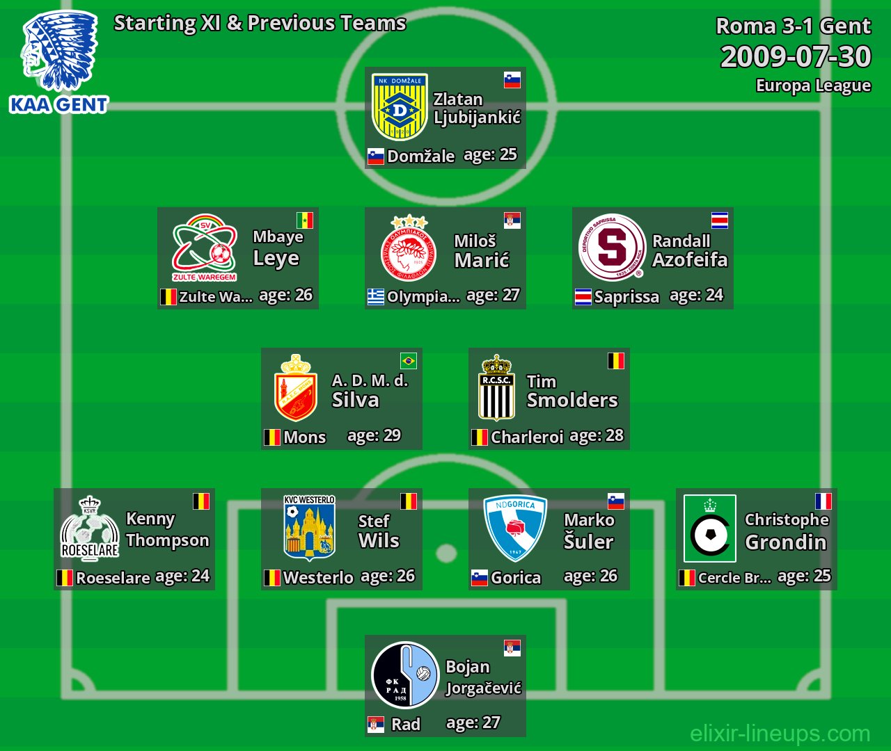 Gent Starting XI & Previous Teams 2009-07-30