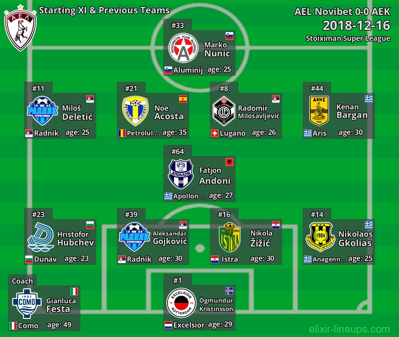 AEL Starting XI & Previous Teams 2018-12-16