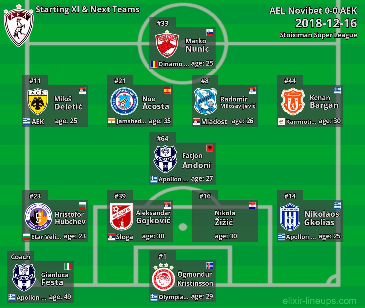 AEL Novibet Starting XI & Next Teams 2018-12-16