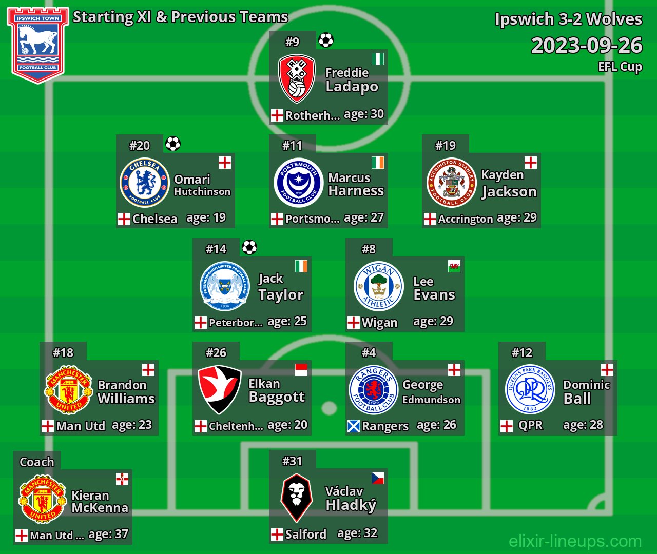Ipswich Starting XI & Previous Teams 2023-09-26