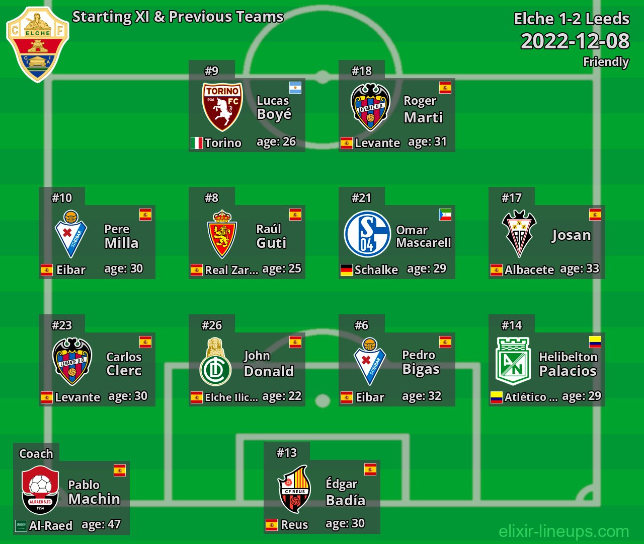 Elche Starting XI & Previous Teams 2022-12-08