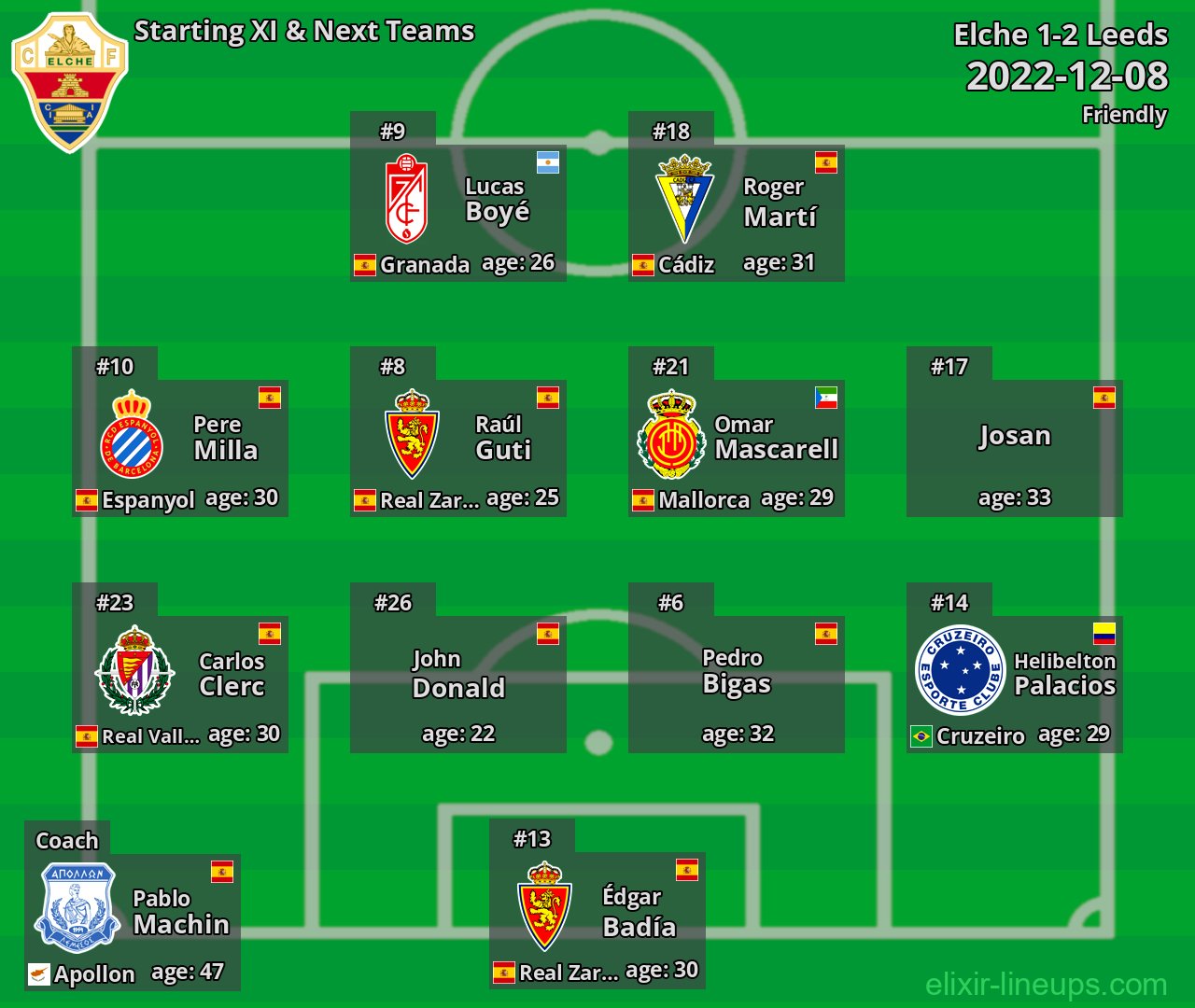 Elche Starting XI & Next Teams 2022-12-08