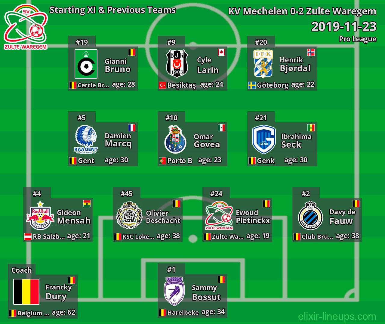 Zulte Waregem Starting XI & Previous Teams 2019-11-23