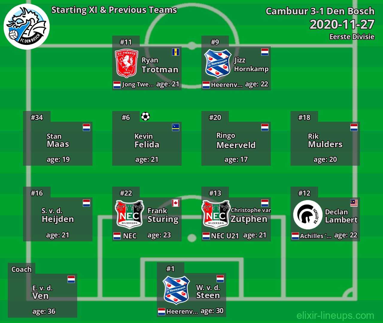 Den Bosch Starting XI & Previous Teams 2020-11-27