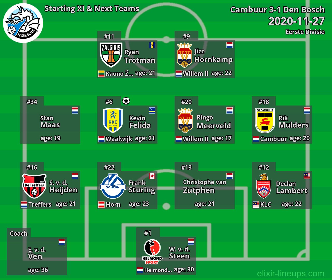 Den Bosch Starting XI & Next Teams 2020-11-27