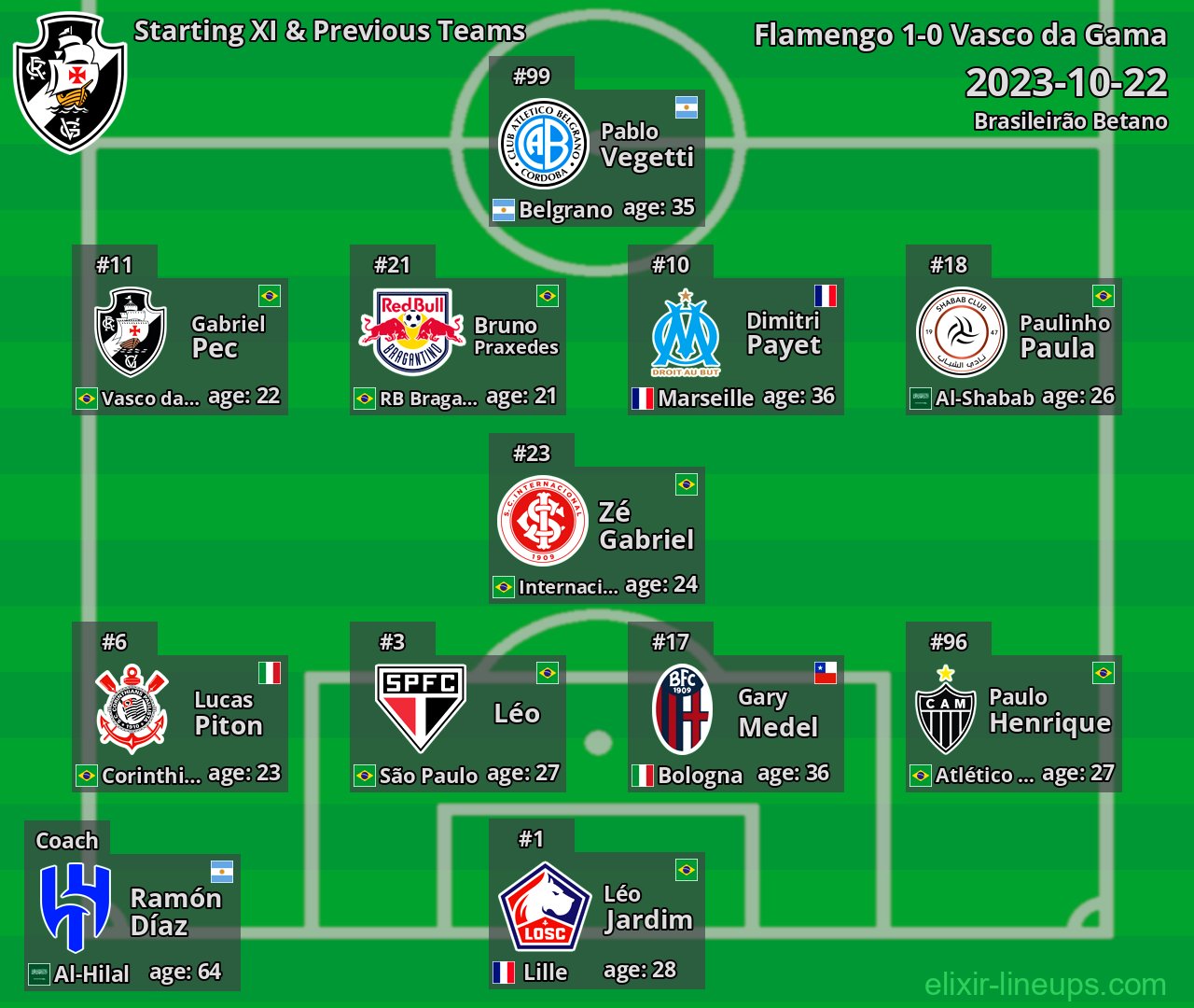 Vasco da Gama Starting XI & Previous Teams 2023-10-22