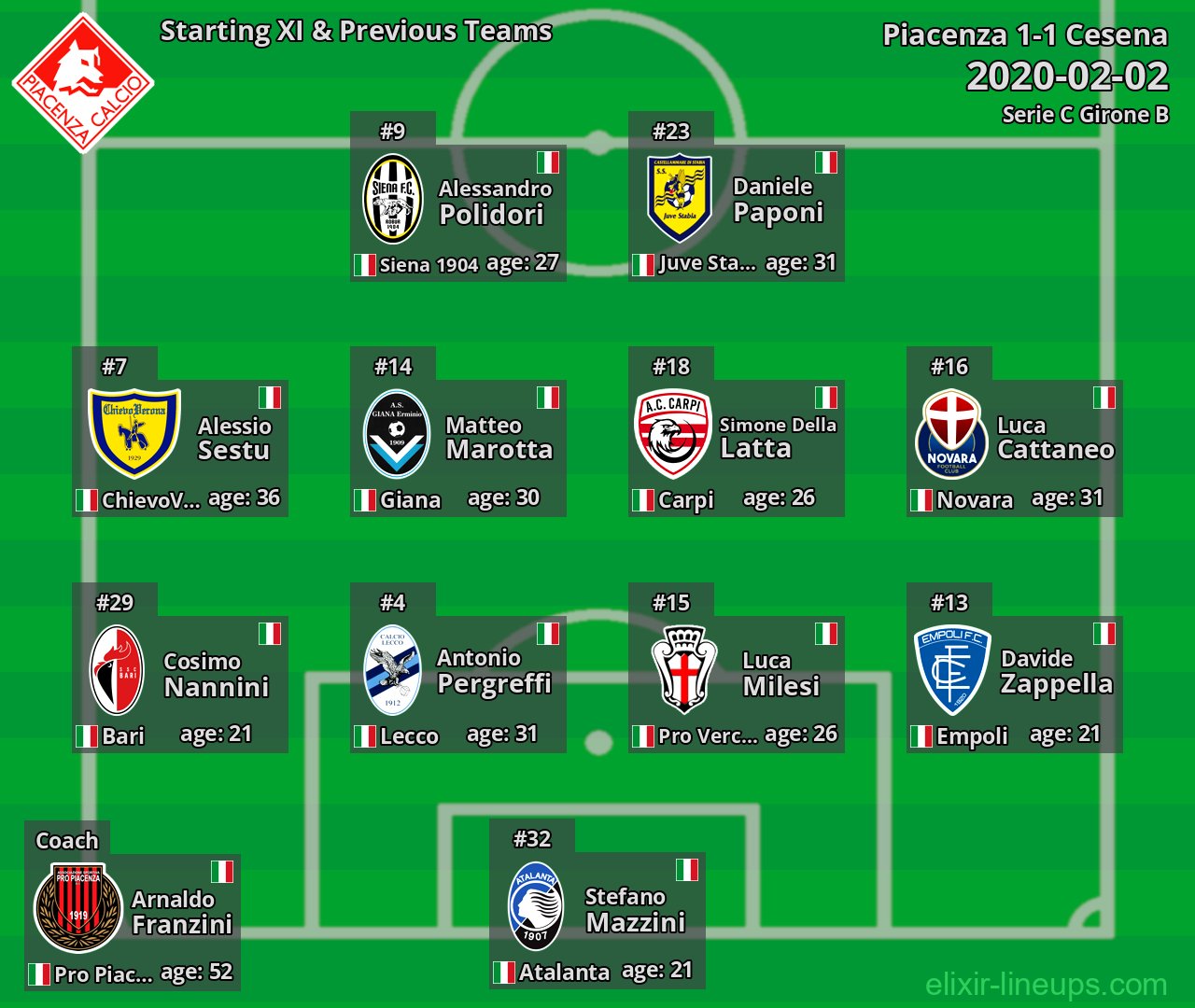 Piacenza Starting XI & Previous Teams 2020-02-02