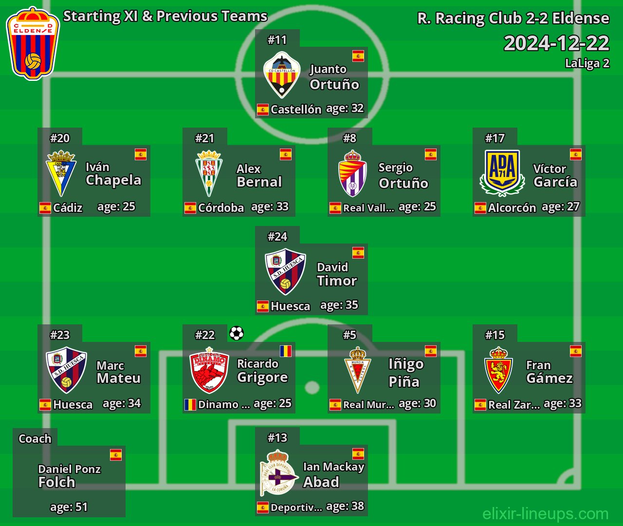 Eldense Starting XI & Previous Teams 2024-12-22