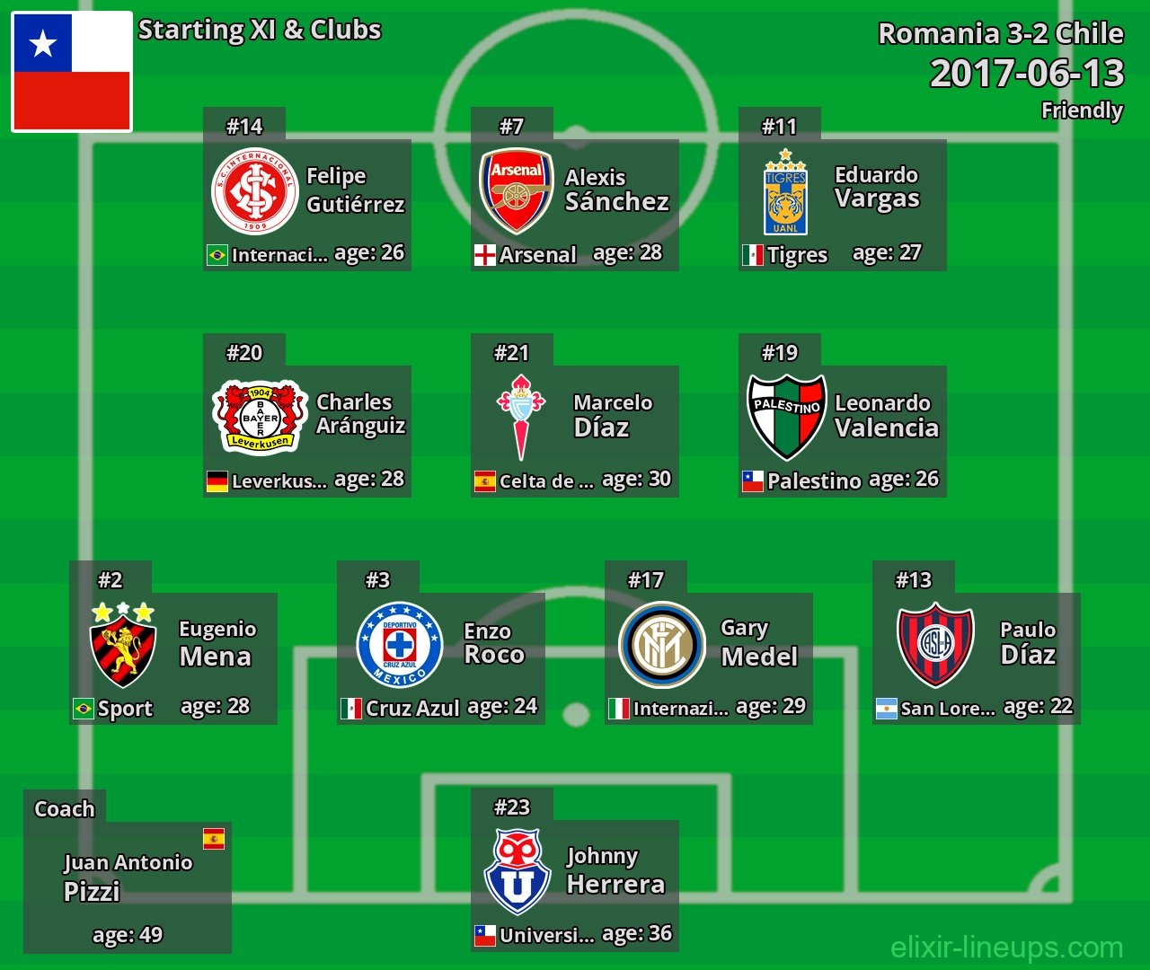 Chile Starting XI 2017-06-13