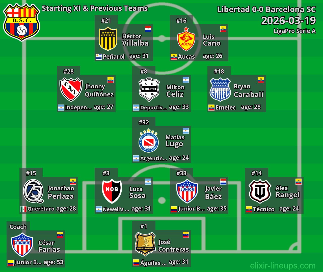 Barcelona SC Starting XI & Previous Teams 2026-03-19