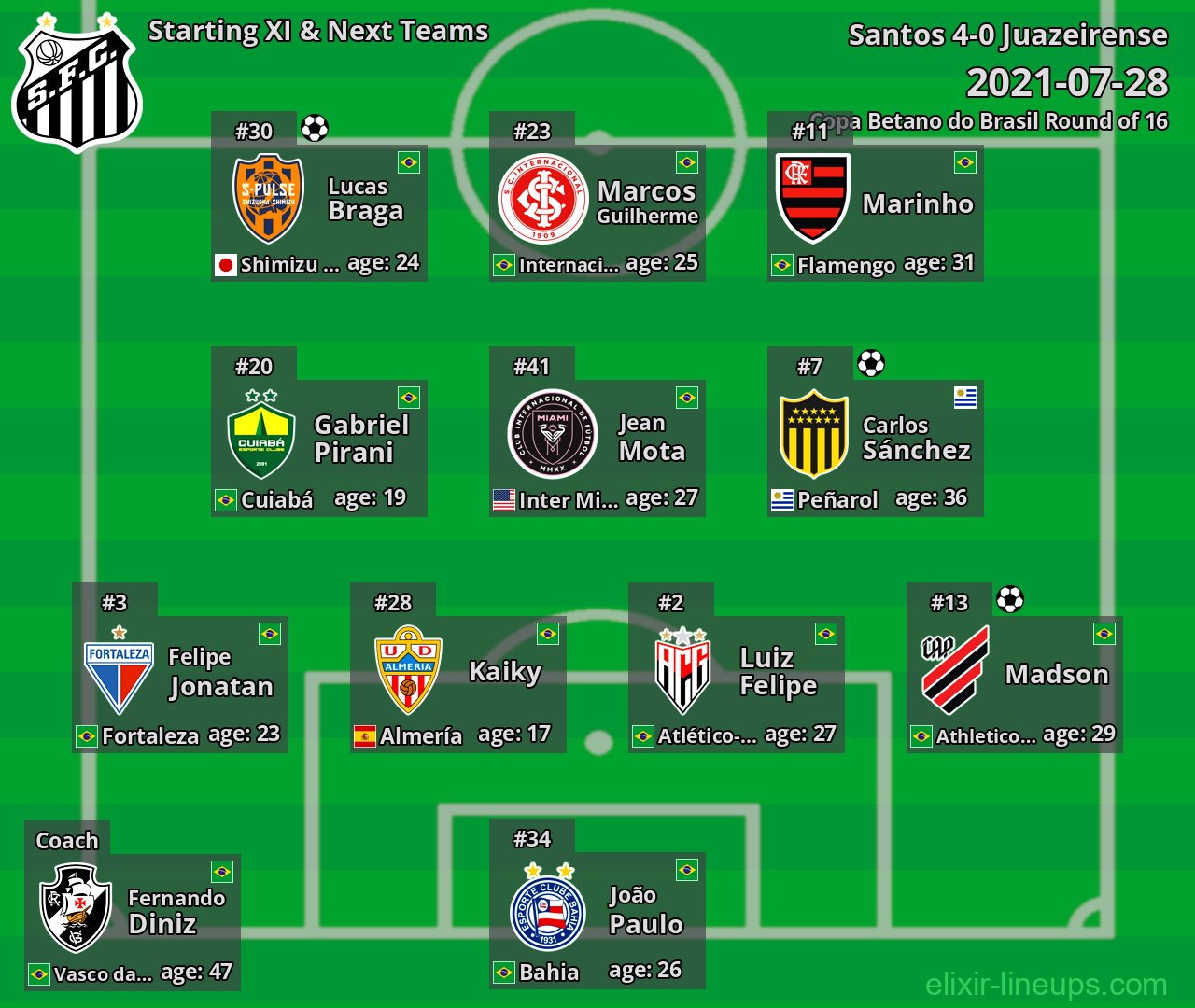 Santos Starting XI & Next Teams 2021-07-28