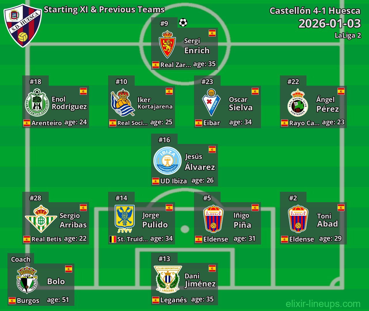 Huesca Starting XI & Previous Teams 2026-01-03