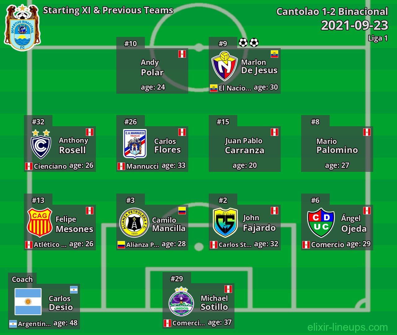 Binacional Starting XI & Previous Teams 2021-09-23