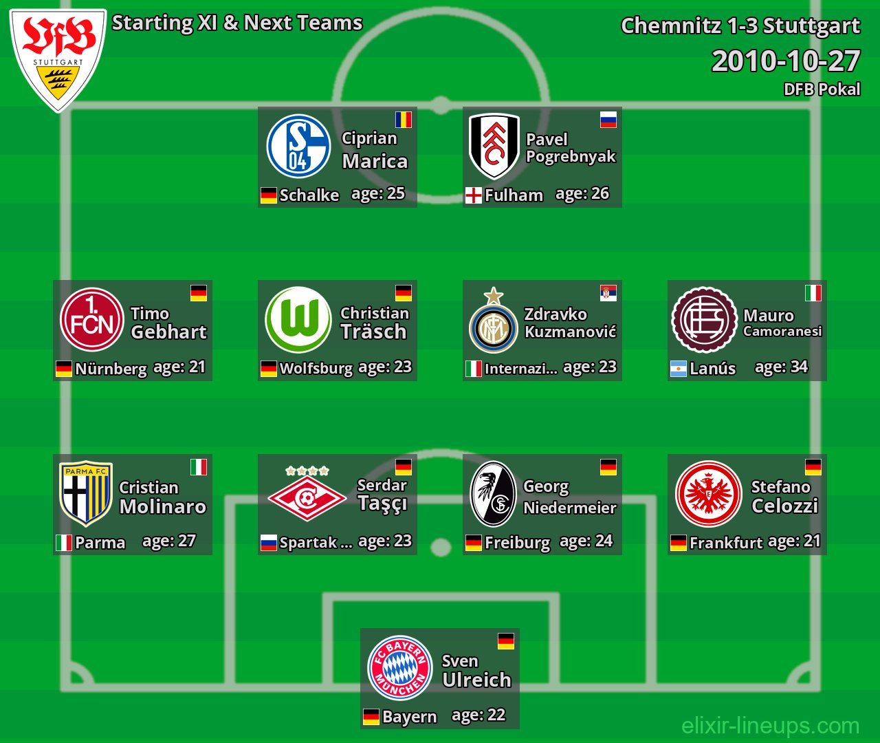 Stuttgart Starting XI & Next Teams 2010-10-27