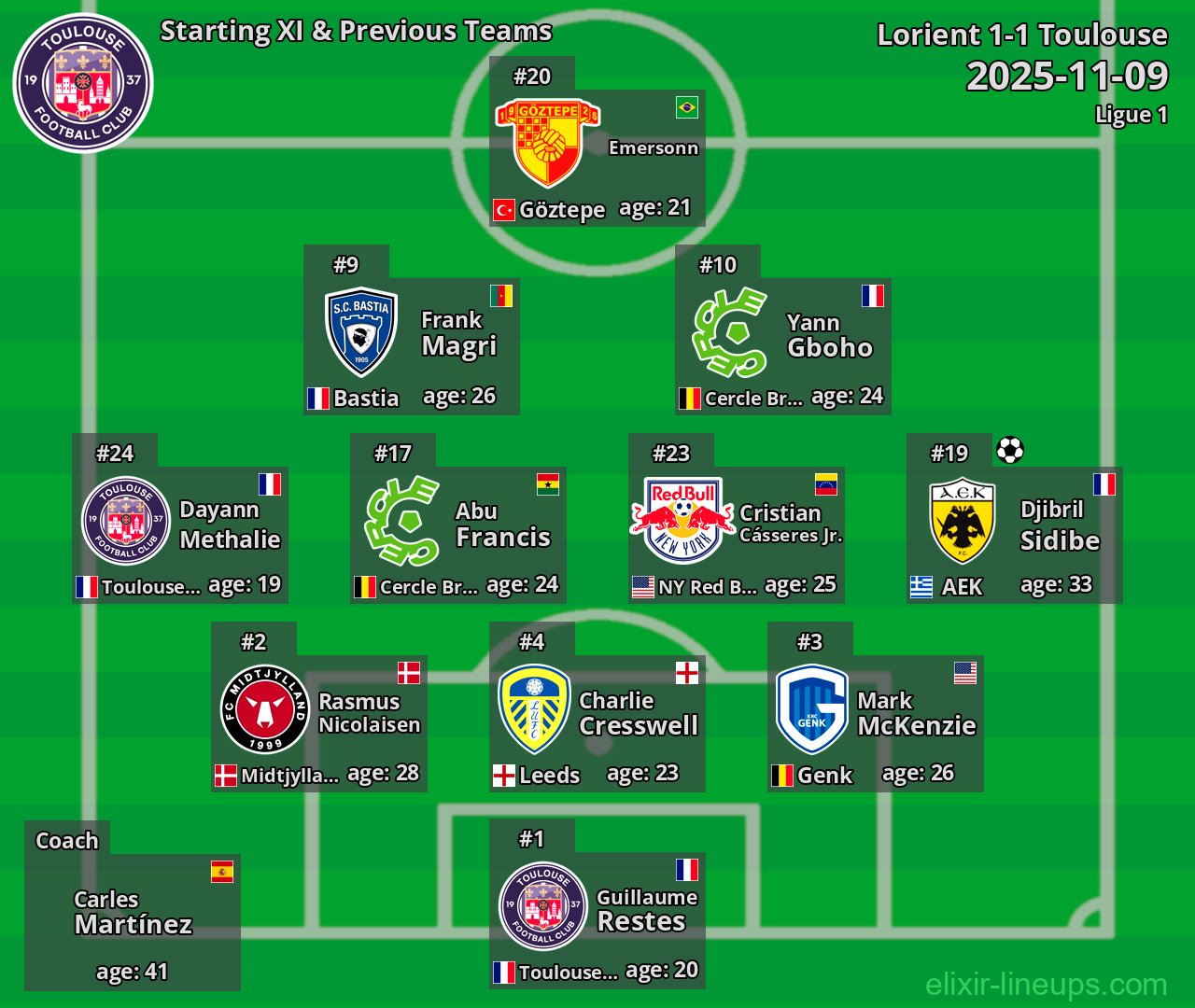 Toulouse Starting XI & Previous Teams 2025-11-09
