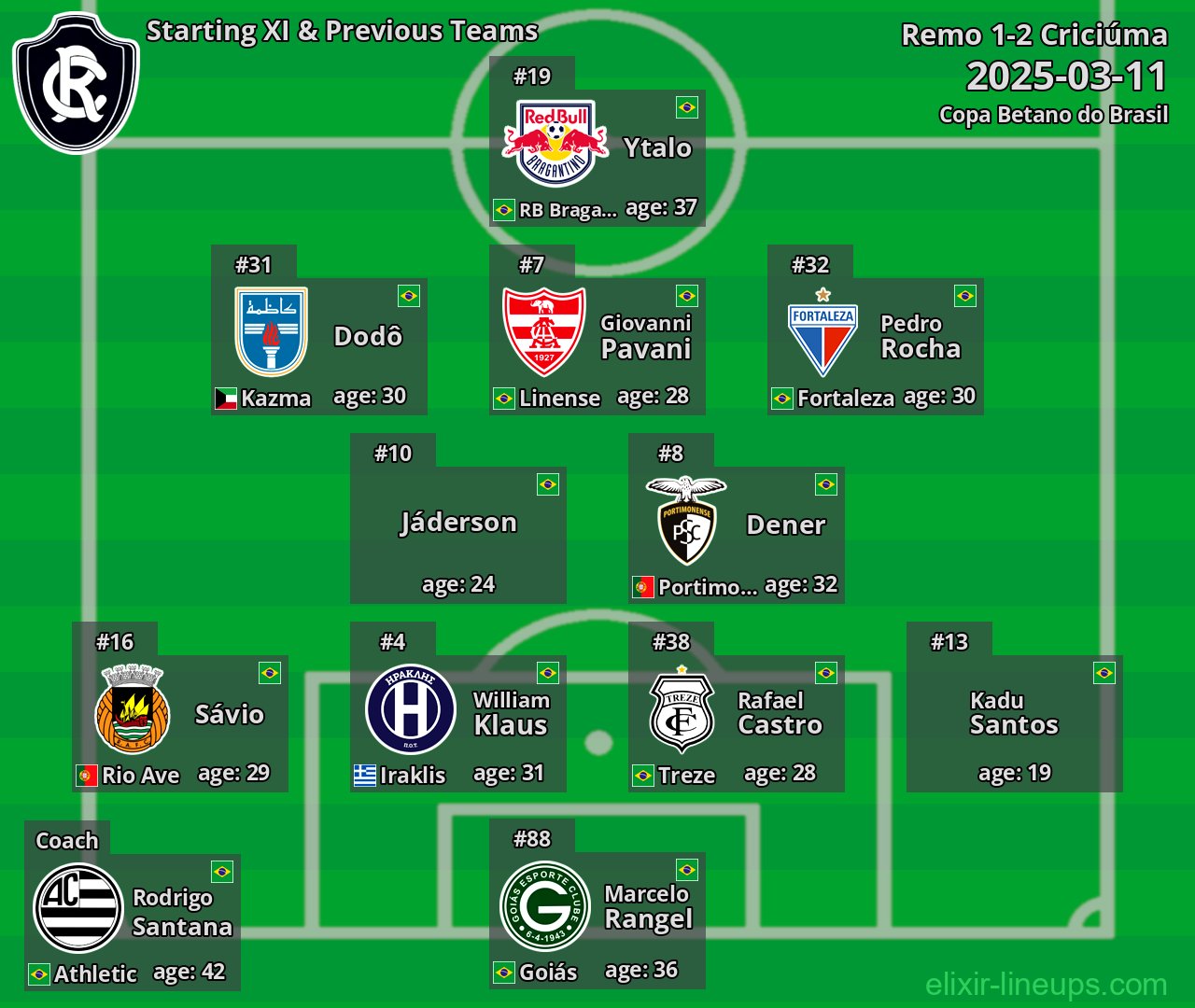 Remo Starting XI & Previous Teams 2025-03-11