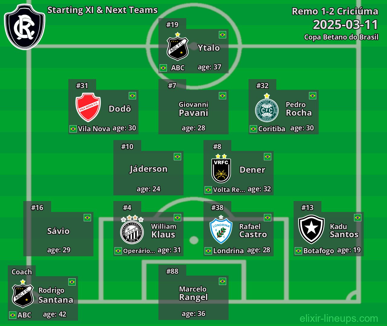 Remo Starting XI & Next Teams 2025-03-11