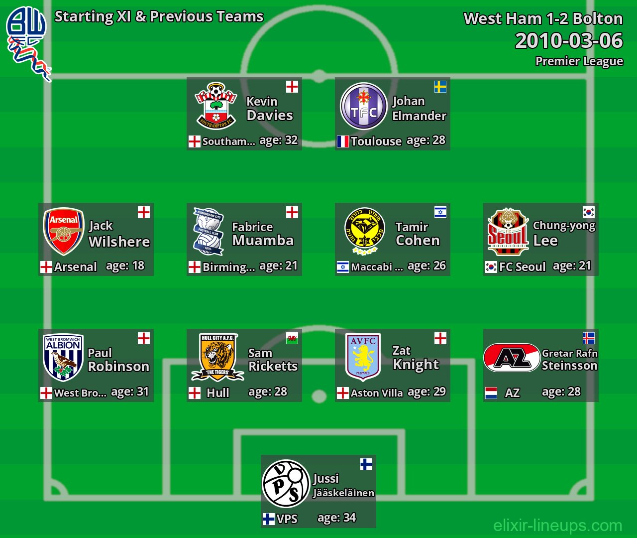 Bolton Starting XI & Previous Teams 2010-03-06