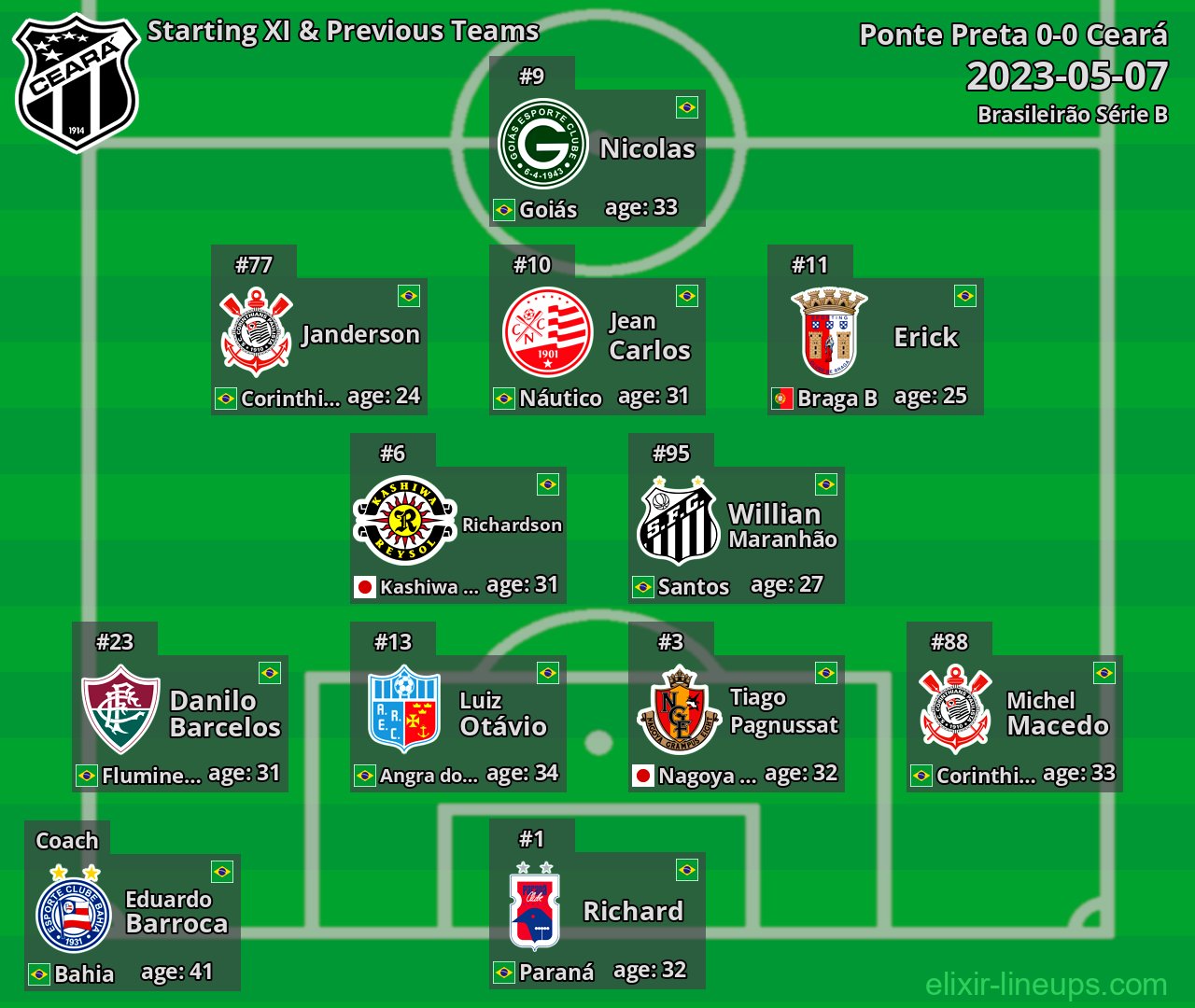 Ceará Starting XI & Previous Teams 2023-05-07