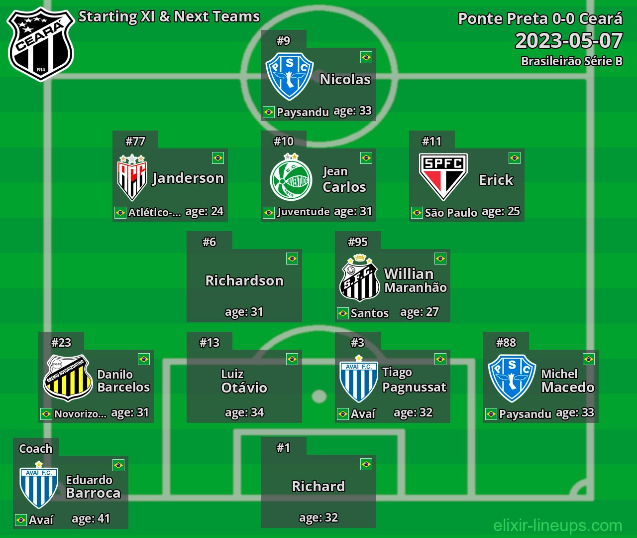 Ceará Starting XI & Next Teams 2023-05-07