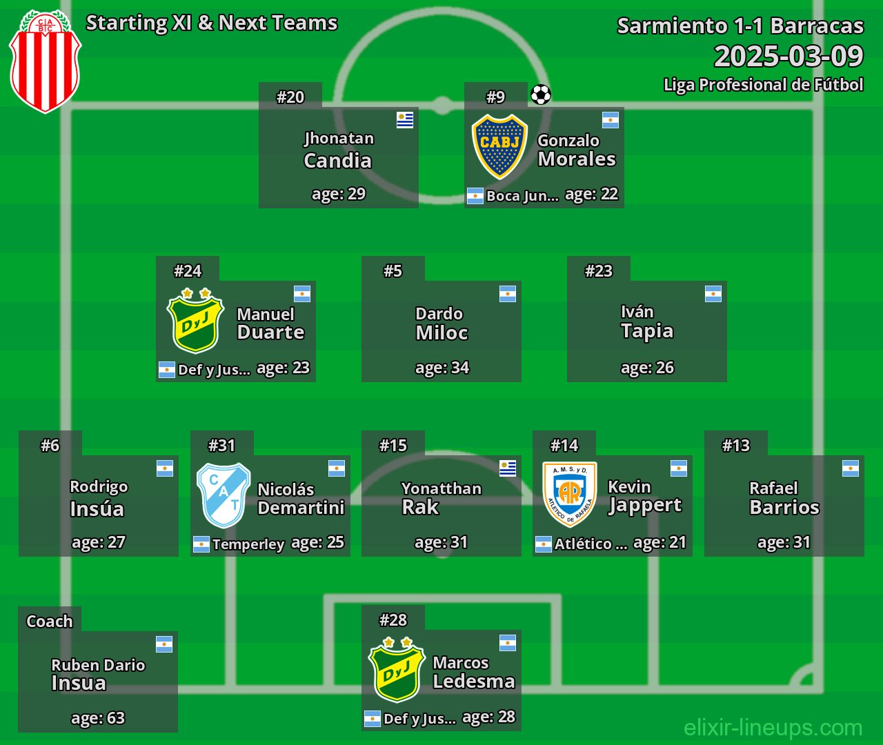 Barracas Starting XI & Next Teams 2025-03-09