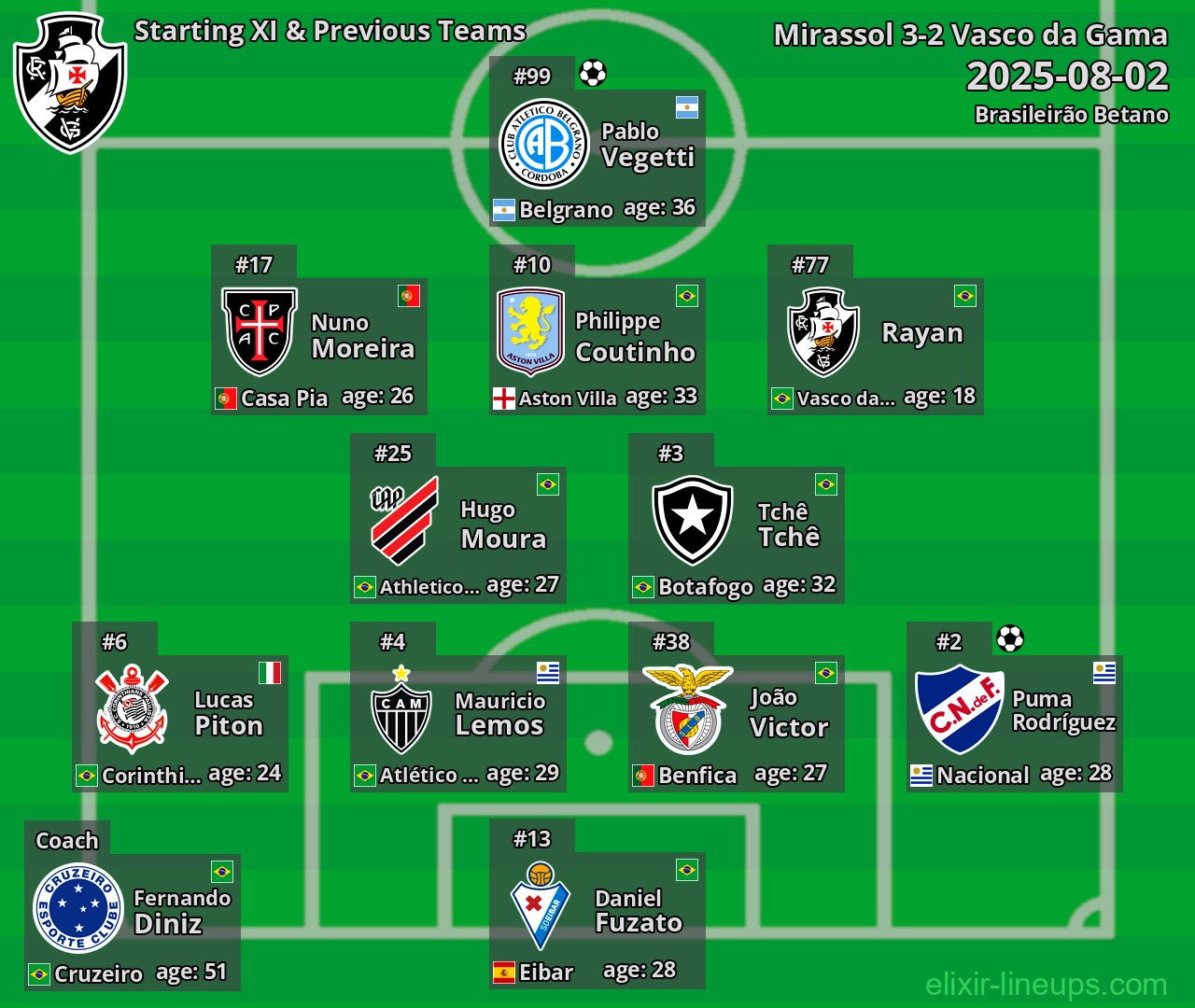 Vasco da Gama Starting XI & Previous Teams 2025-08-02