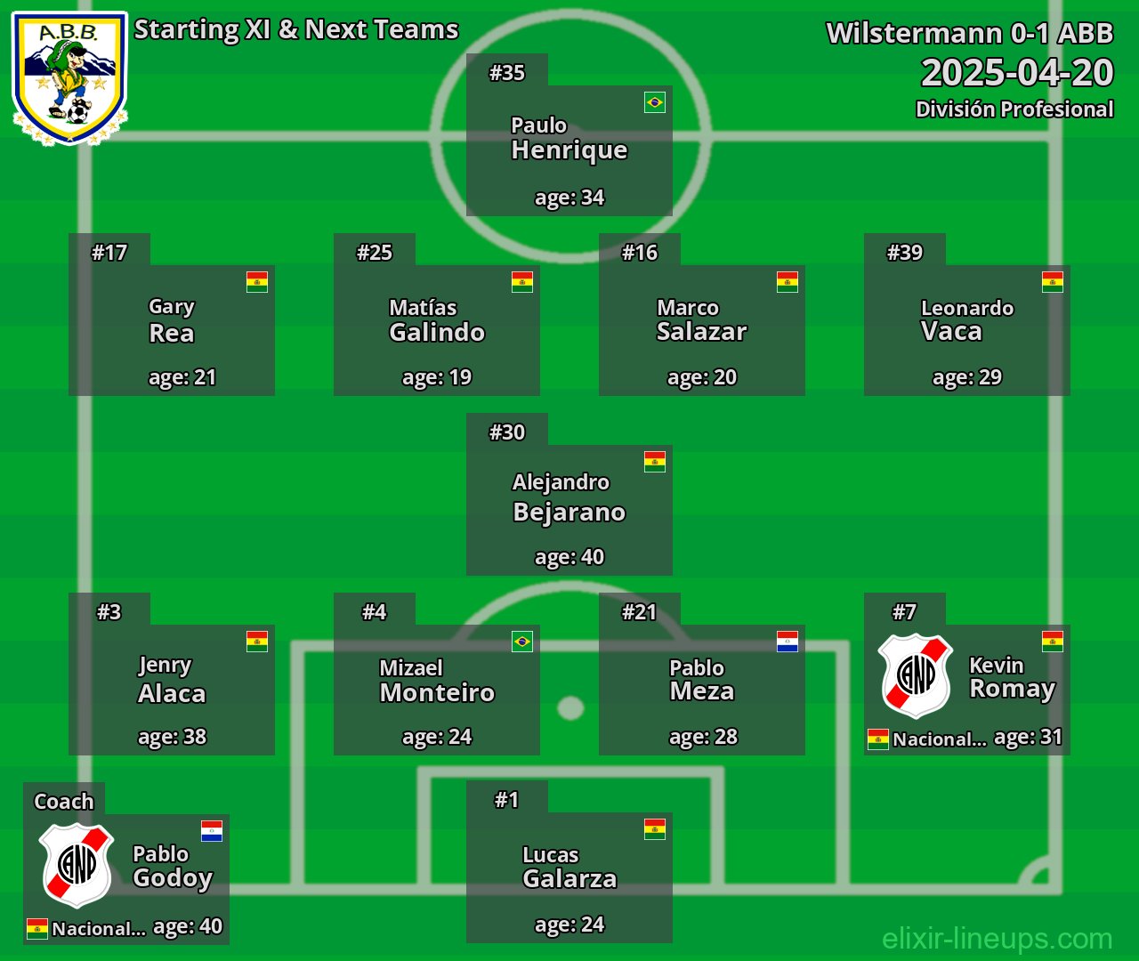 ABB Starting XI & Next Teams 2025-04-20