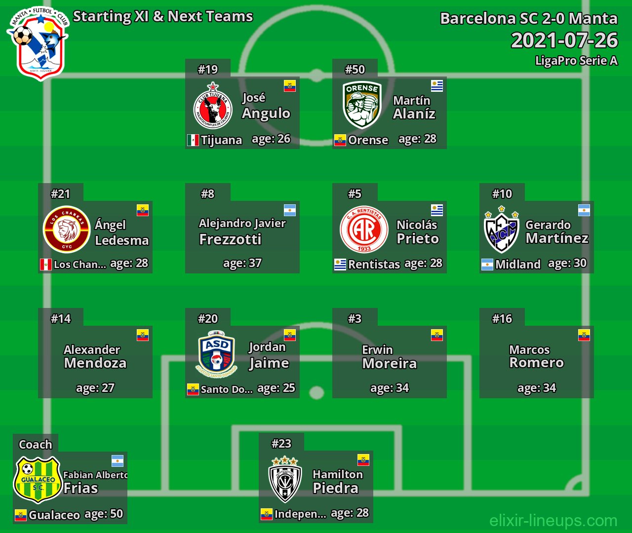 Manta Starting XI & Next Teams 2021-07-26