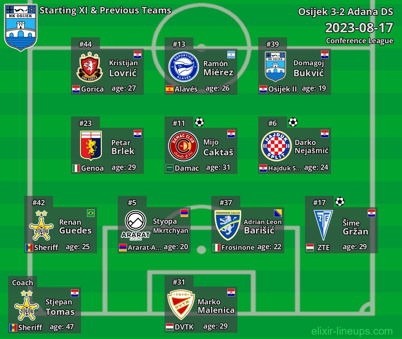 Osijek Starting XI & Previous Teams 2023-08-17