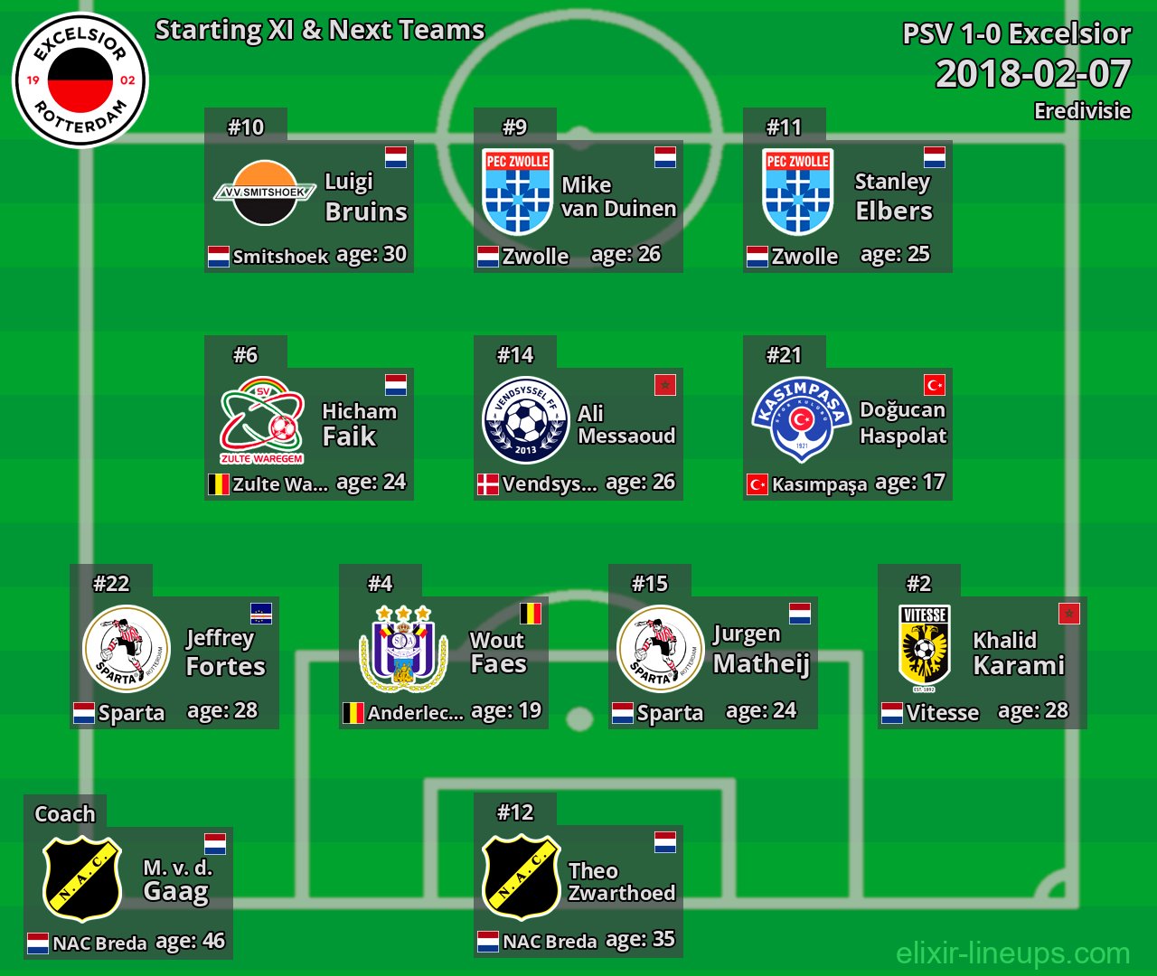 Excelsior Starting XI & Next Teams 2018-02-07