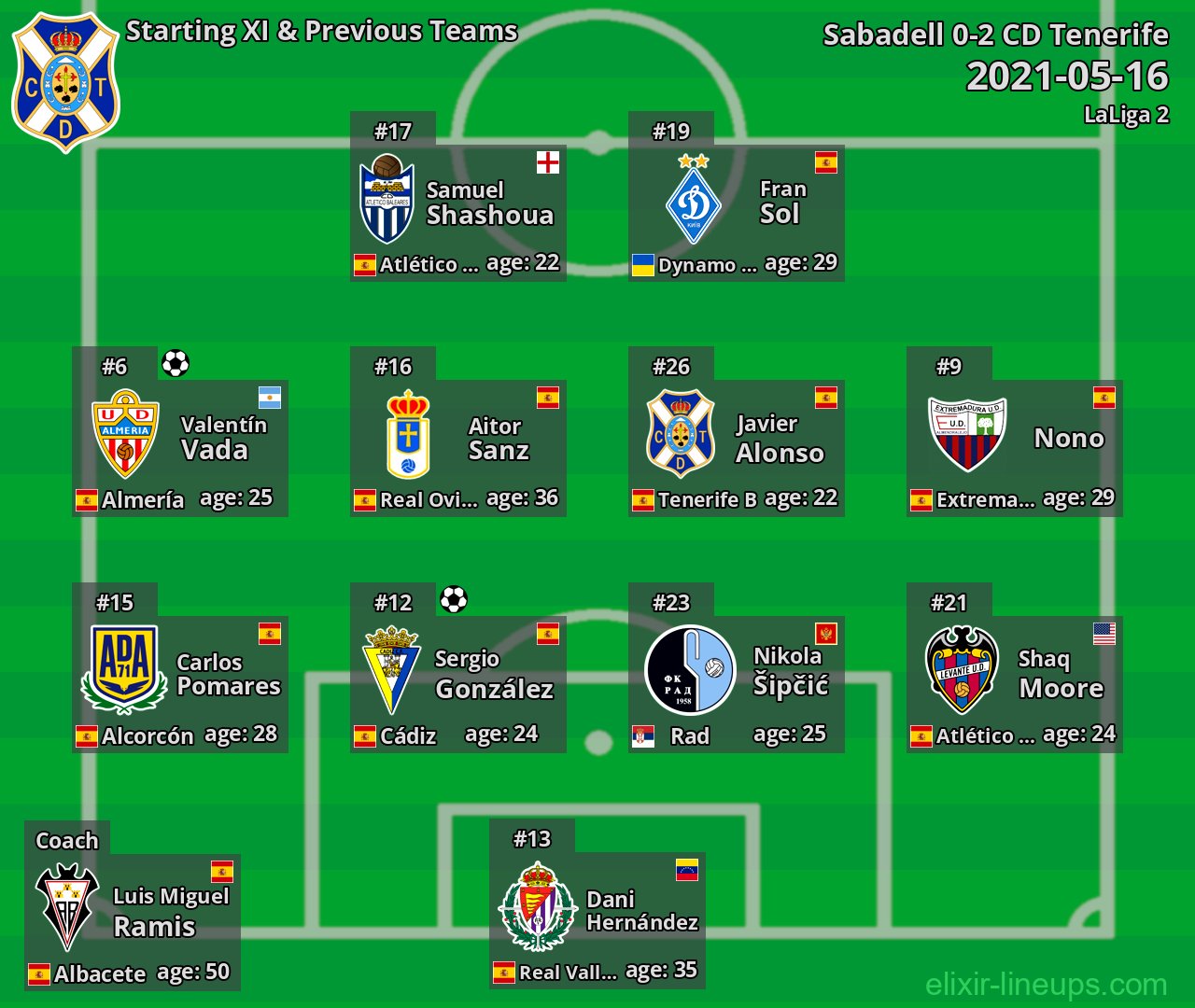 CD Tenerife Starting XI & Previous Teams 2021-05-16