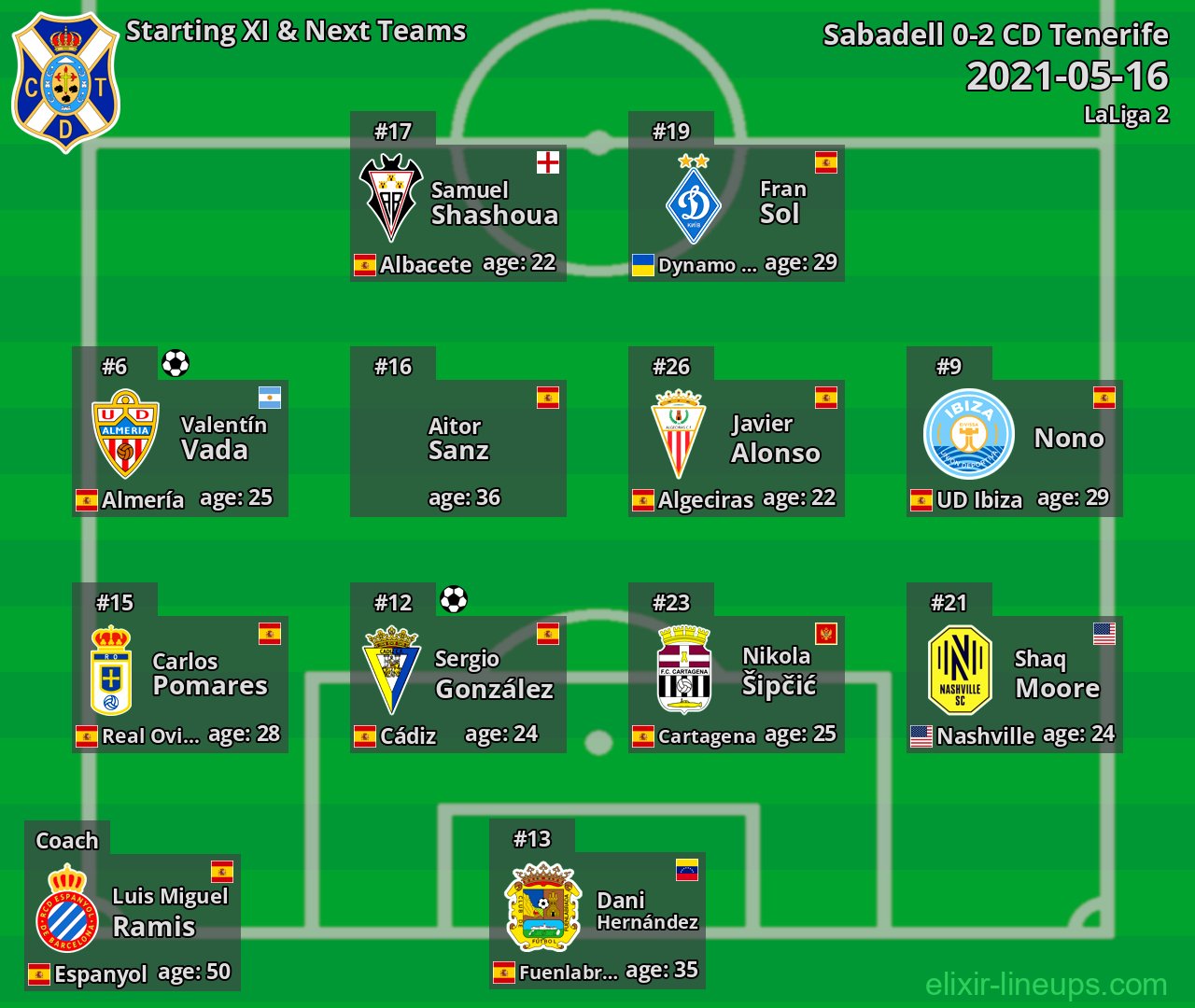 CD Tenerife Starting XI & Next Teams 2021-05-16
