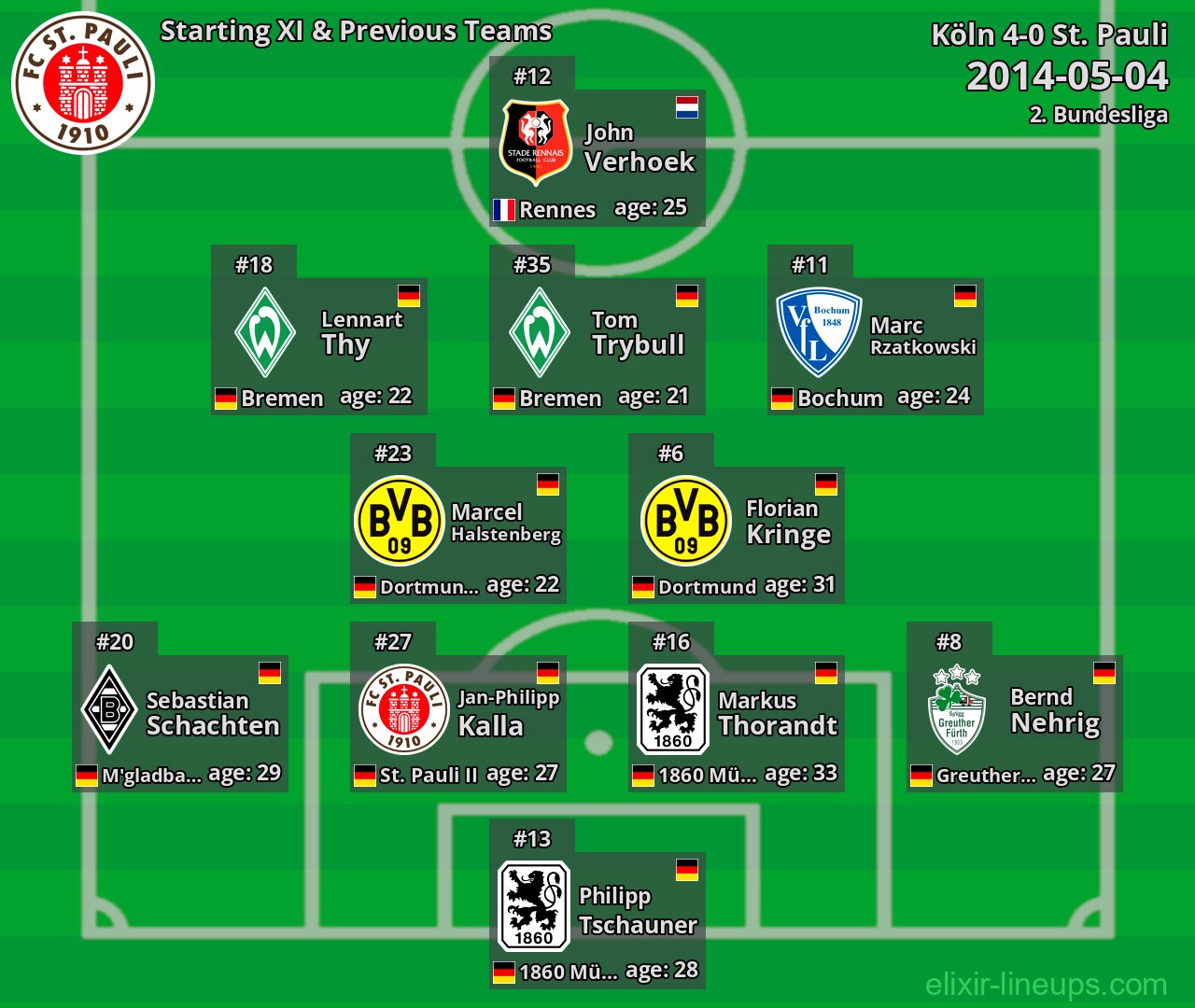 St. Pauli Starting XI & Previous Teams 2014-05-04
