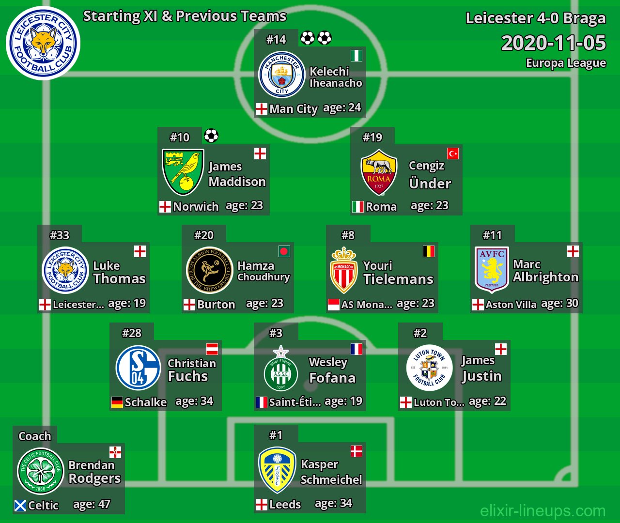 Leicester Starting XI & Previous Teams 2020-11-05