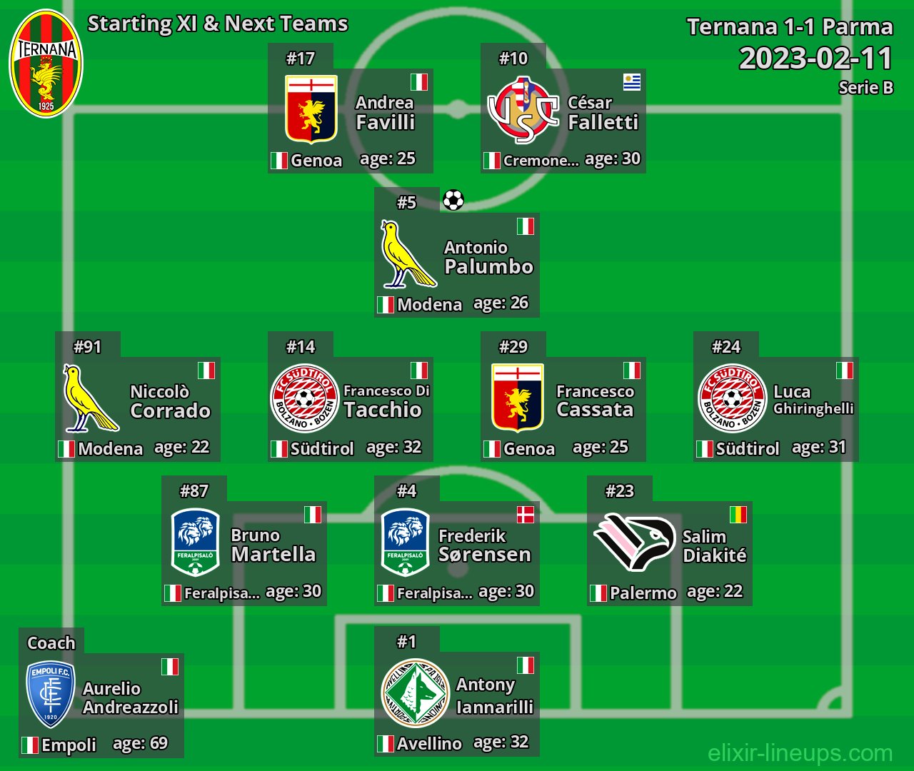 Ternana Starting XI & Next Teams 2023-02-11