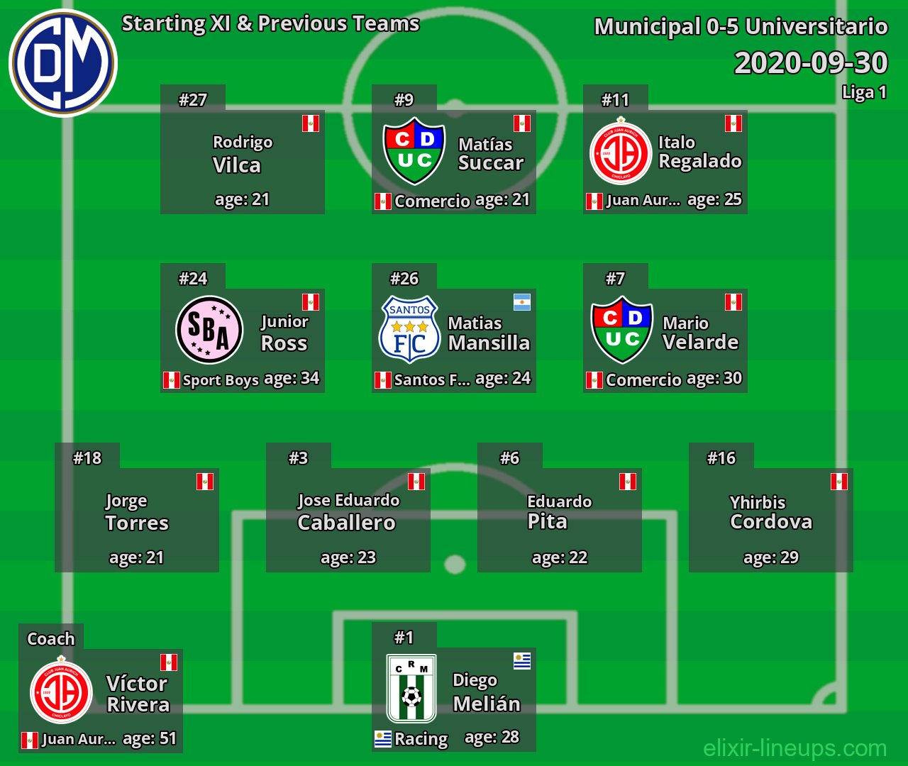 Municipal Starting XI & Previous Teams 2020-09-30