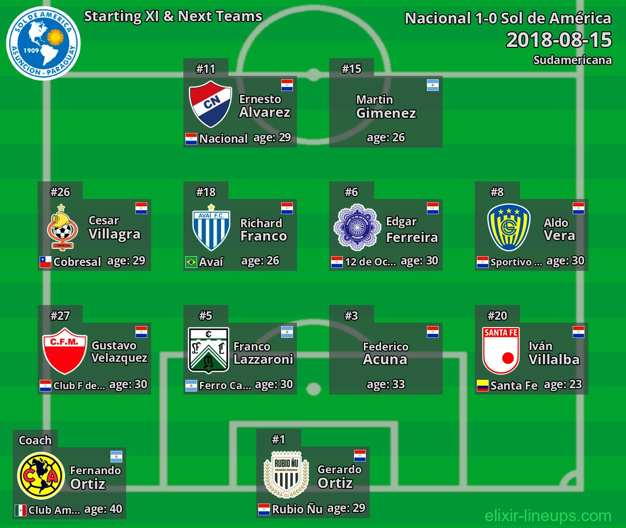 Sol de América Starting XI & Next Teams 2018-08-15