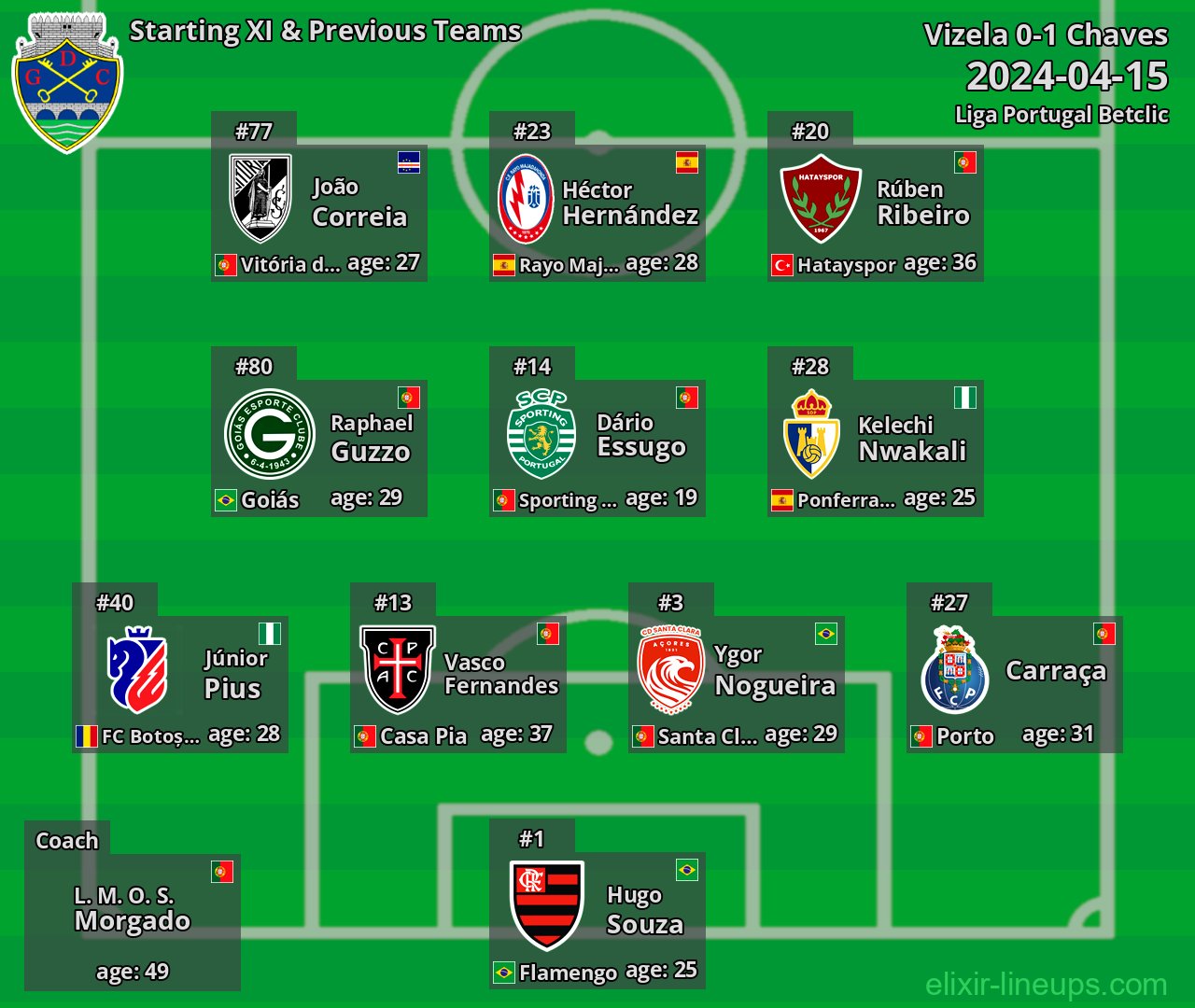 Chaves Starting XI & Previous Teams 2024-04-15