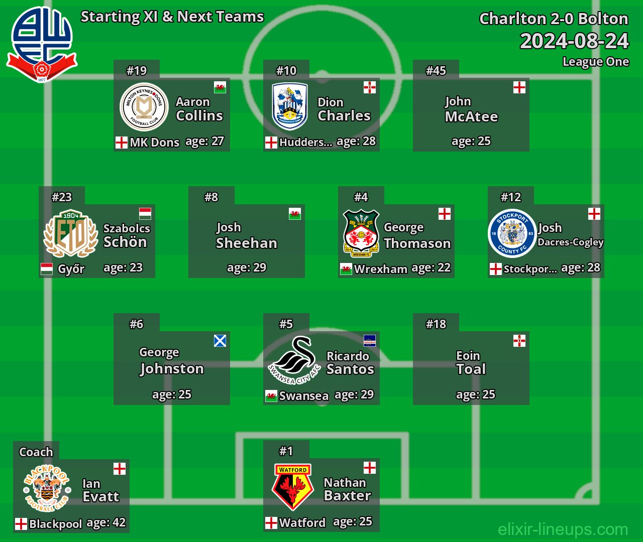 Bolton Starting XI & Next Teams 2024-08-24