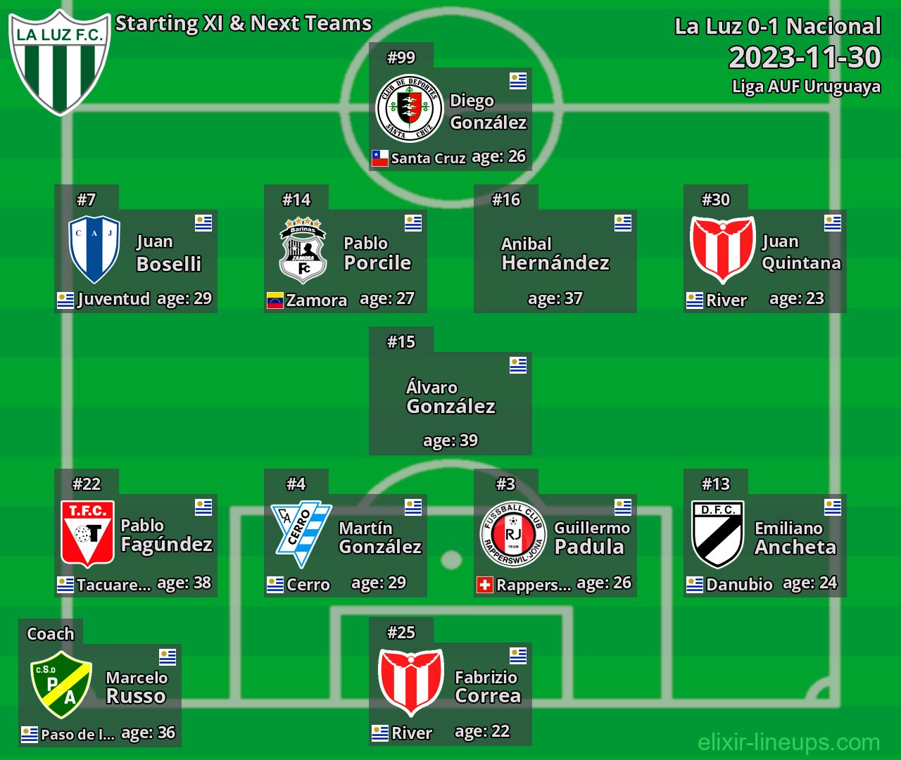 La Luz Starting XI & Next Teams 2023-11-30