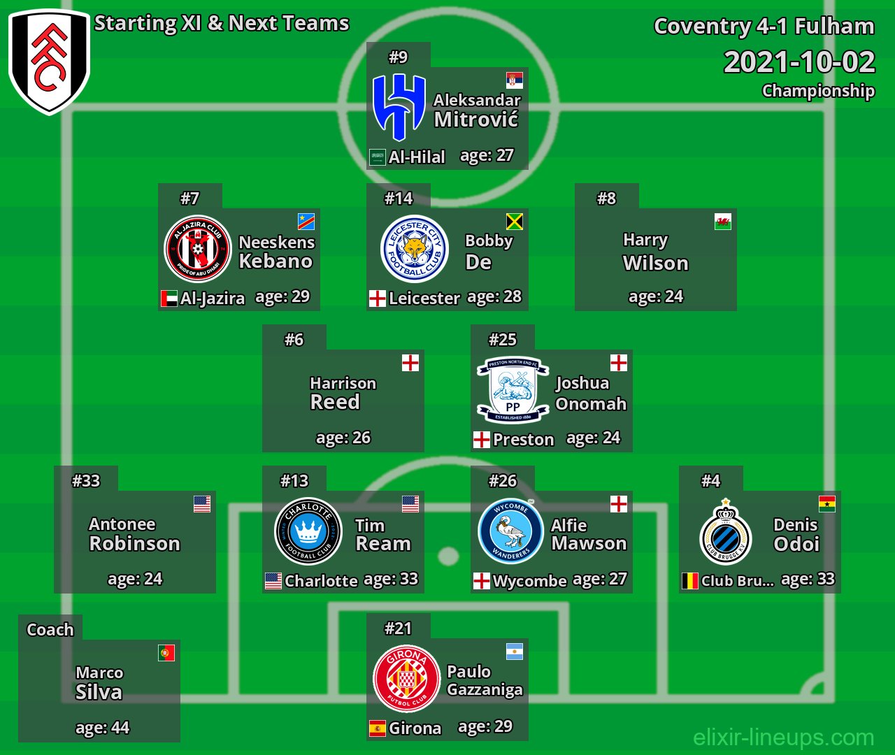 Fulham Starting XI & Next Teams 2021-10-02