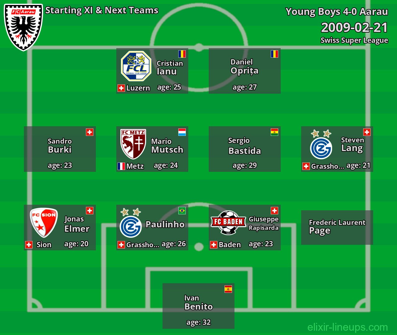 Aarau Starting XI & Next Teams 2009-02-21