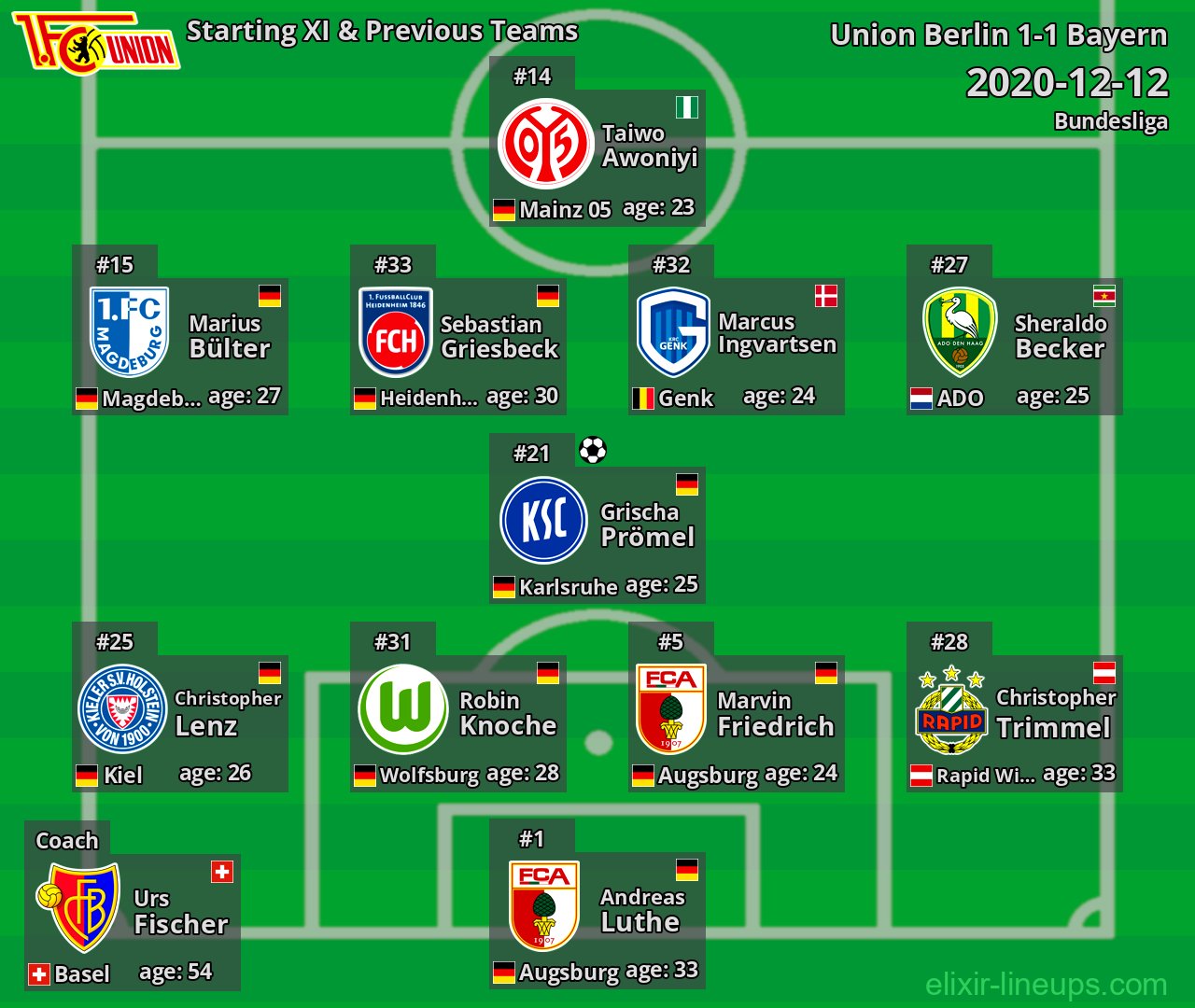 Union Berlin Starting XI & Previous Teams 2020-12-12