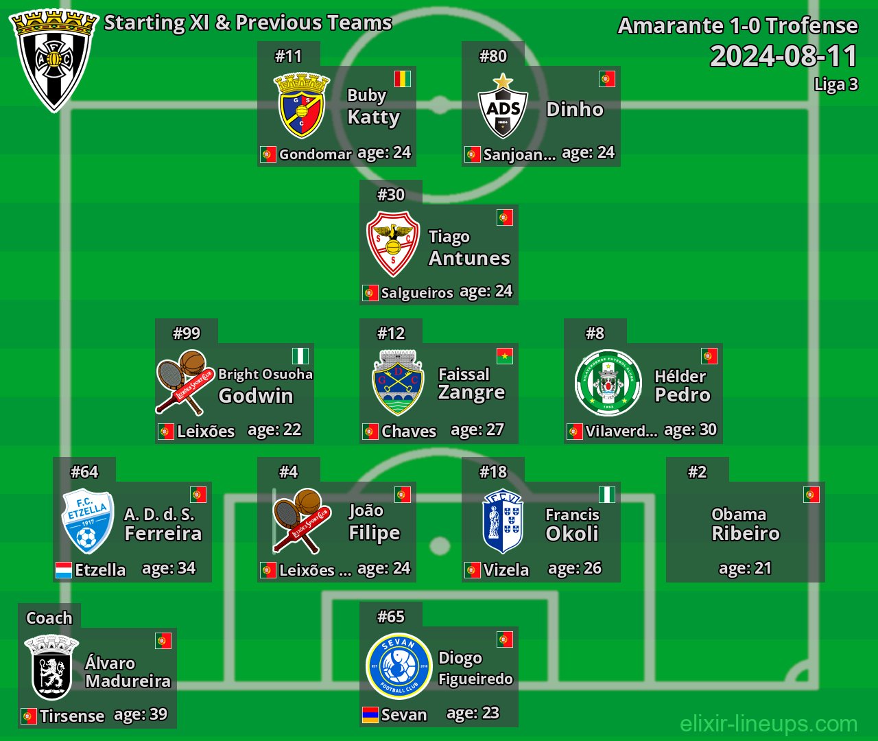 Amarante Starting XI & Previous Teams 2024-08-11