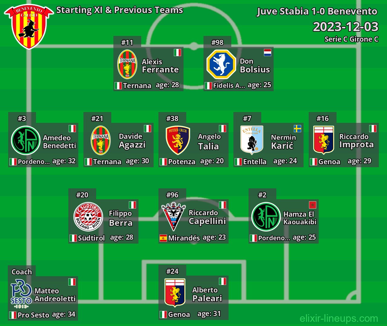 Benevento Starting XI & Previous Teams 2023-12-03